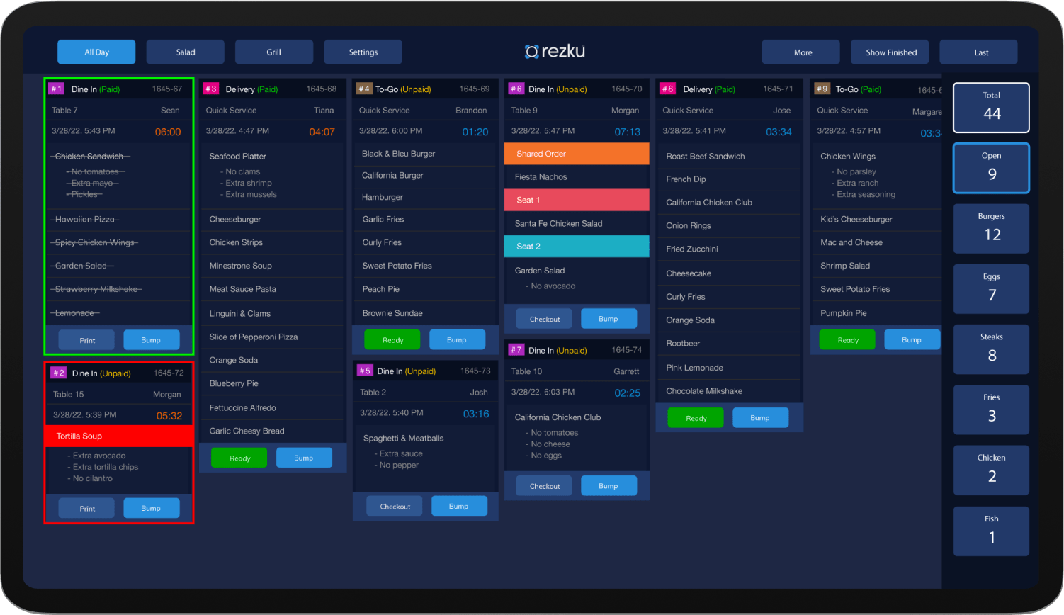 Features hotspots