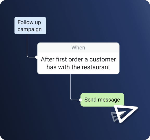 Marketing on autopilot